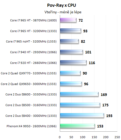 Procesory Core i7 - test architektury Nehalem