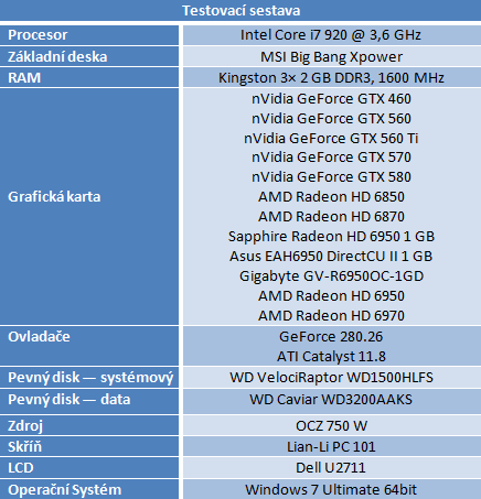 Vybíráme nejlepší Radeon HD 6950 1GB — králové Full HD?