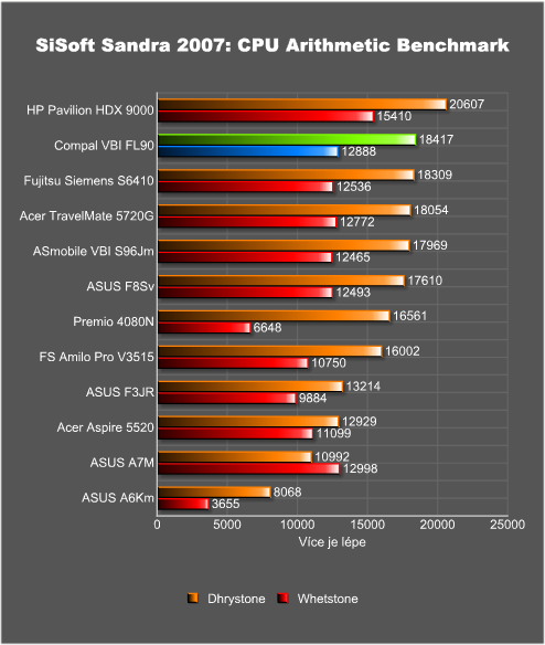 VBI není FBI aneb GeForce 8600M GT za slušný peníz