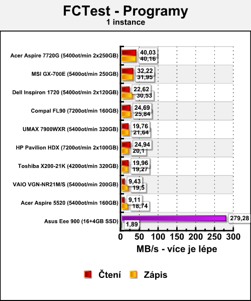 Asus Eee 900 - hrdý nástupce mininotebooku