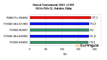 GeForce FX 5900 Ultra od ASUSu - nejvýkonnější grafika?