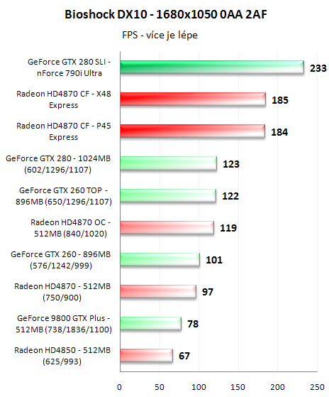 CrossFire proti SLI - 3D pro megalomany