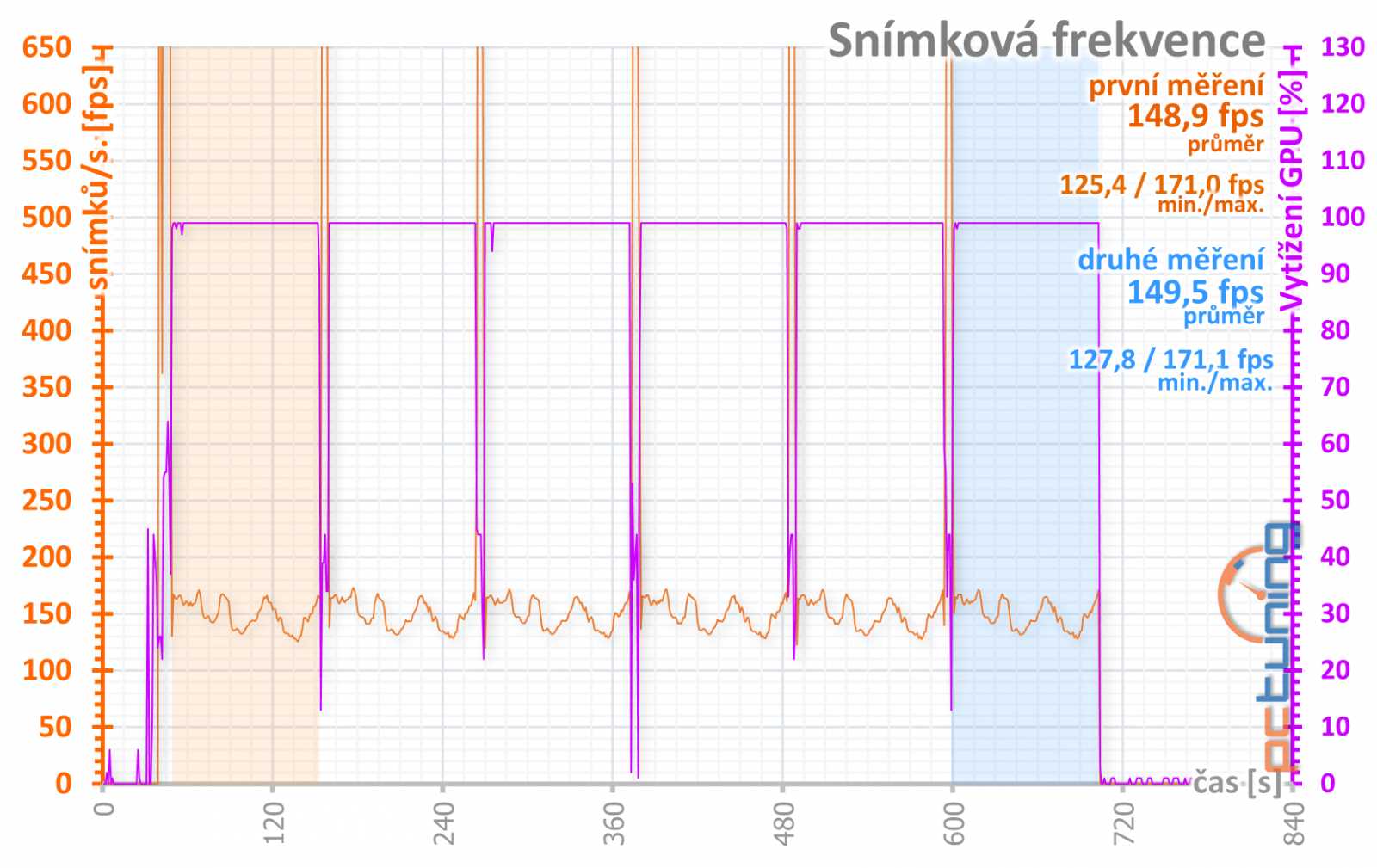 Test Palit GeForce RTX 3070 JetStream OC: poctivý chladič