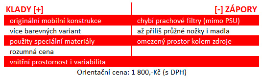 BitFenix Prodigy – výborná case, jen trochu okopírovaná...