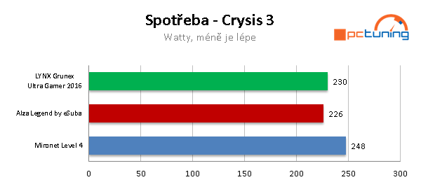 Testy herních sestav za 40 tisíc: Alza Legend by eSuba 