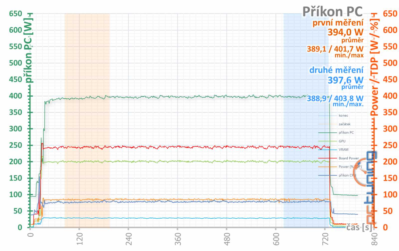 Bílé zjevení v testu: Gigabyte GeForce RTX 4070 Ti Aero OC 12G