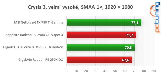 Porovnávání