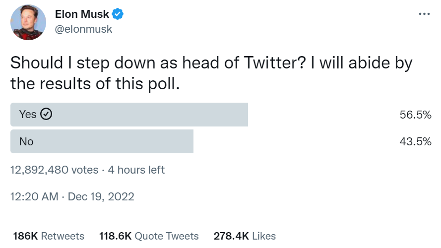 Elon Musk spustil “všelidové hlasování” zda má odstoupit jako šéf Twitteru. 