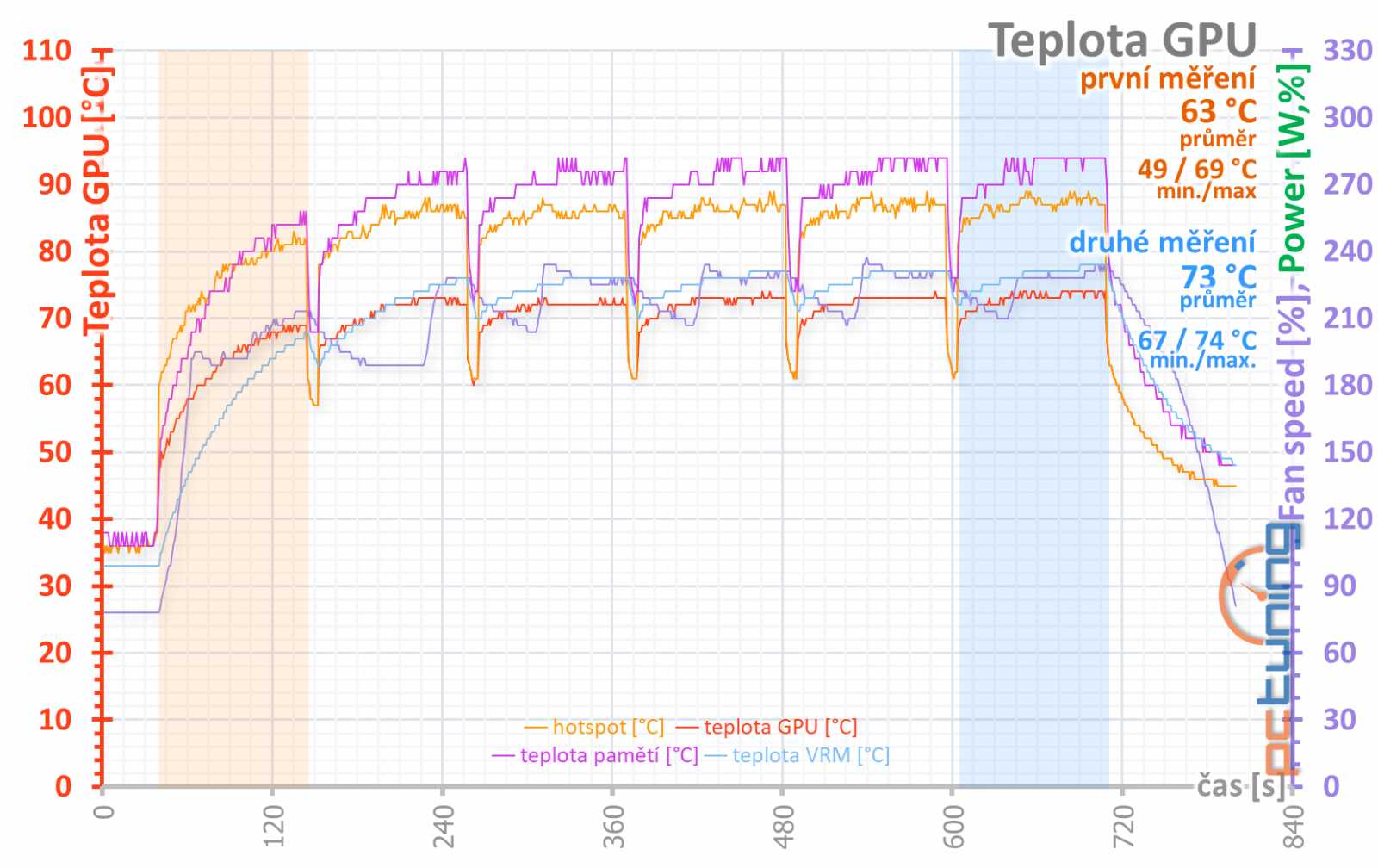 Nereferenční MSI Radeon RX 5700 XT Evoke OC v testu