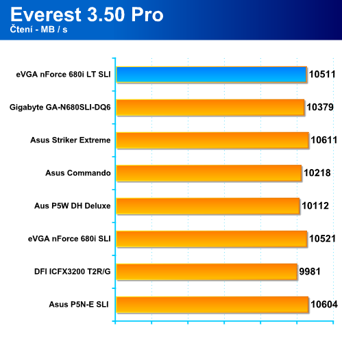 (eVGA) nForce 680i LT SLI - téměř high-end pro Intel