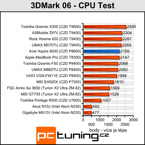 Acer Aspire 8930G - přenosné domácí kino