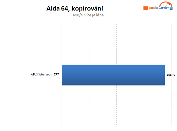Asus Sabertooth Z77 – další šavlozubka na bitevním poli
