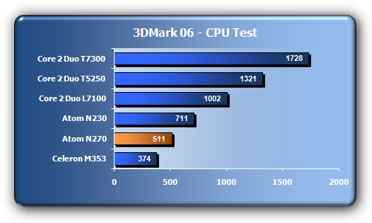 ASUS Eee Box aneb nejmenší z nejmenších