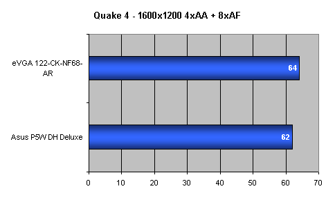 (eVGA) nForce 680i - Nová základní deska pro Intel Core 2 Duo