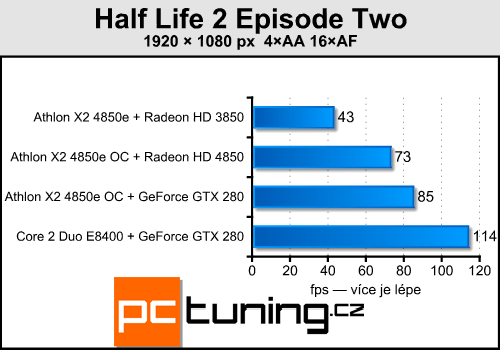 Upgrade starého, nebo koupit nové PC?