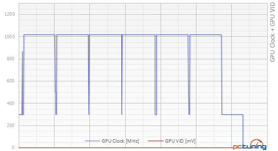 Sapphire R9 280X a R9 280 se super poměrem cena/výkon