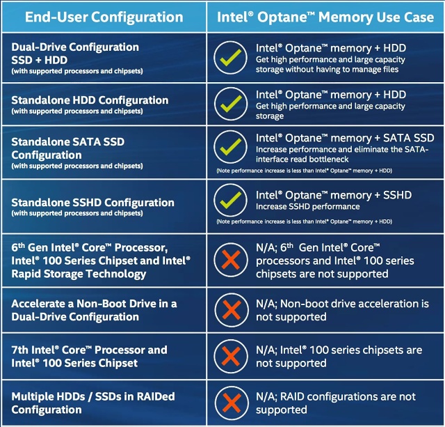 Intel Optane 32 GB v testu: zrychlete starý disk až pětkrát