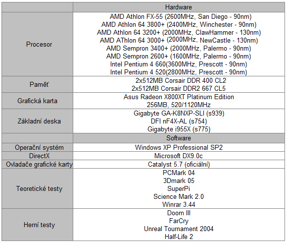 AMD Sempron 64 3400+ aneb 64-bitů konečně i pro Semprony