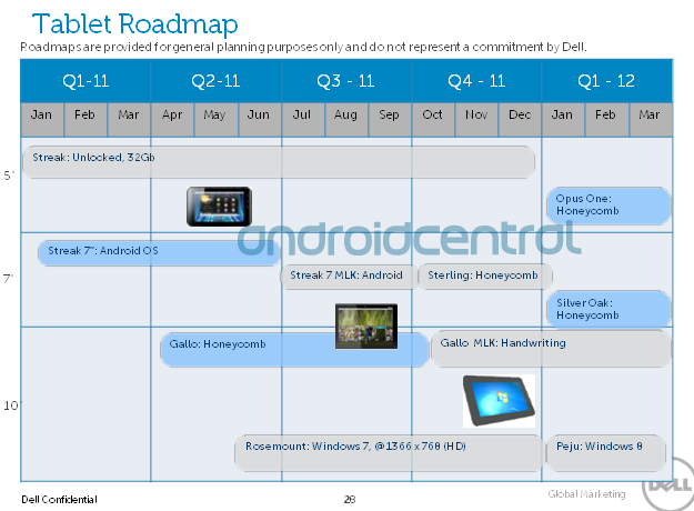 Windows 8 pro tablety už počátkem příštího roku?