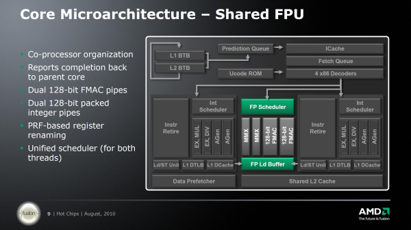 AMD Bulldozer – Nová architektura CPU od AMD