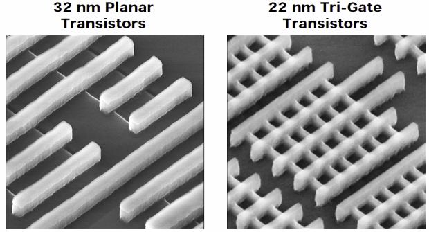 Ivy Bridge – 22 nm a 3D tranzistory už za půl roku v obchodech