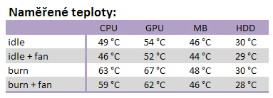 Corsair Graphite 600T – stoprocentní nadstandard