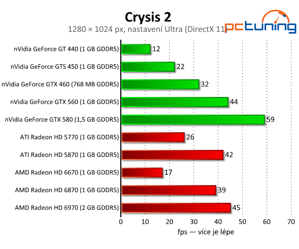 Crysis 2 — velký rozbor DirectX 11