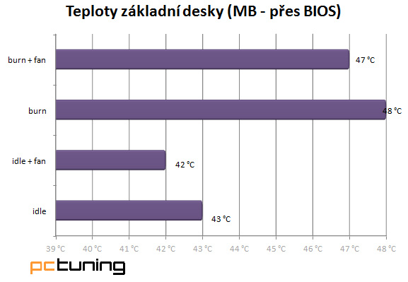 CoolerMaster Silencio 650 – tichá a kvalitní skříň za vysokou cenu