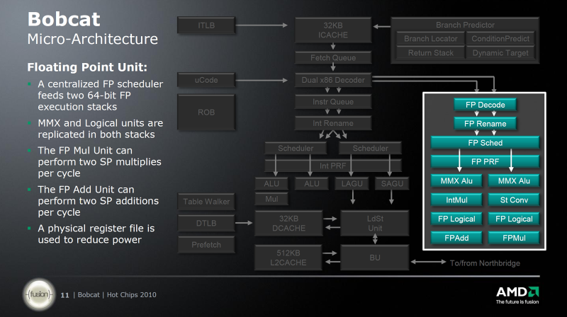 AMD E-350 kompletní rozbor architektury APU Brazos