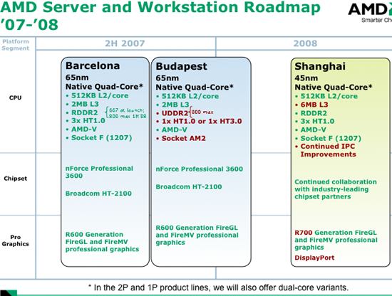 Roadmapa AMD, část první: Opteron