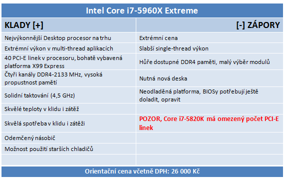 Intel Core i7-5960X: osmijádrový drtič pro desktopový highend