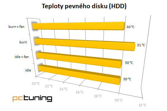 Antec P-183 V3 – nenápadná legenda pro náročné