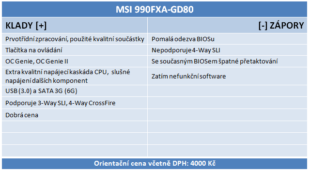 MSI 990FX-GD80 – dostupná deska pro fandy Bulldozeru