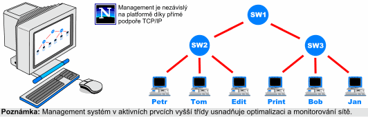 Jak se plete počítačová síť - základy sítí