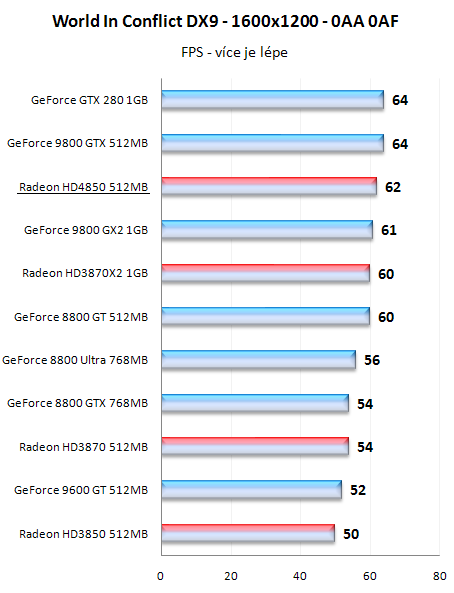 Radeony HD4800 - mainstreamové dělo přichází!