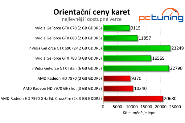 nVidia GeForce GTX 780 — Titan s běžným jménem