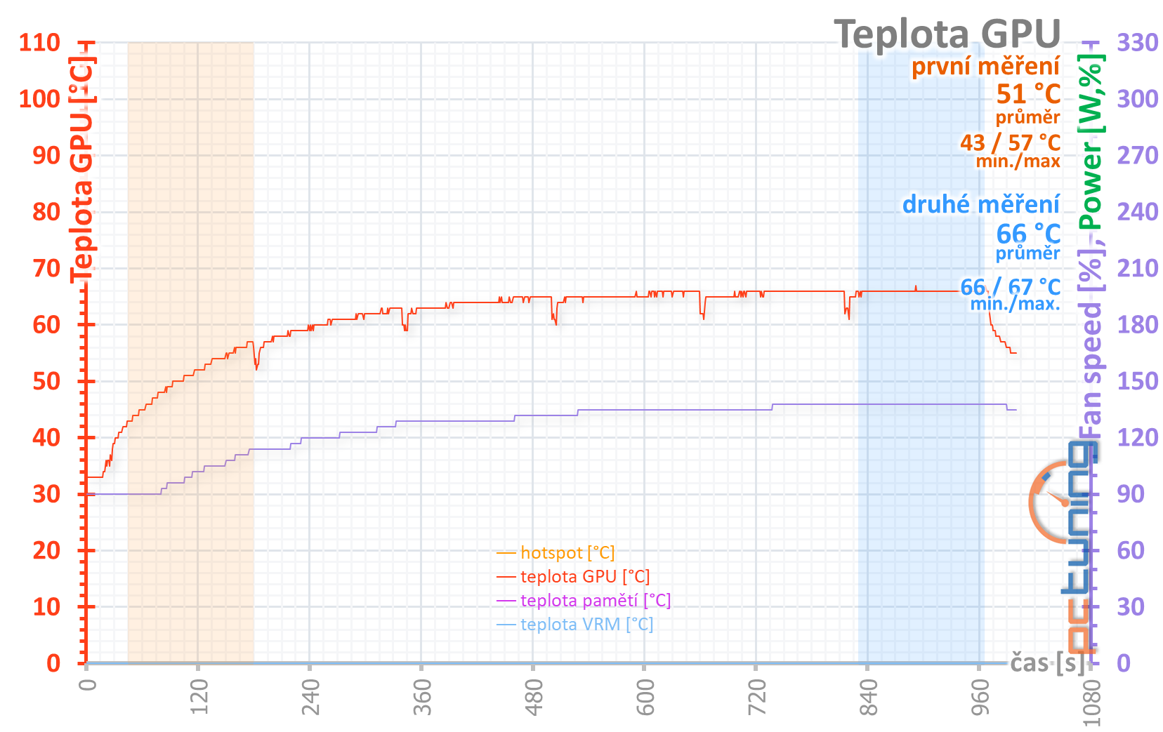 Palit GTX 1650 KalmX – karta s pasivním chladičem v testu