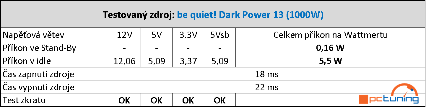 be quiet! Dark Power 13: Test moderního 1000W zdroje