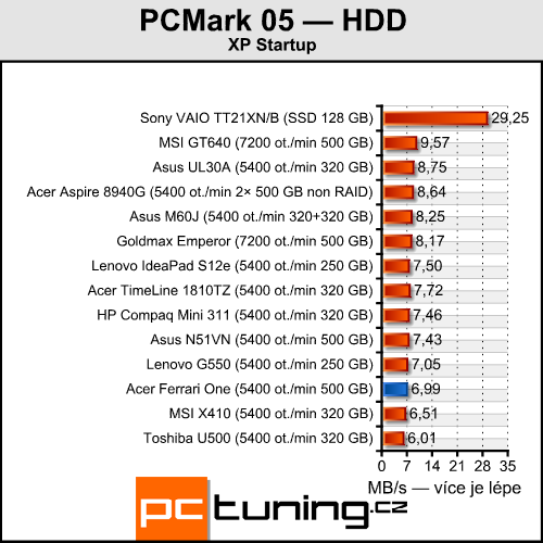 Acer Ferrari One 200 — malý a luxusní s příjemnou cenou