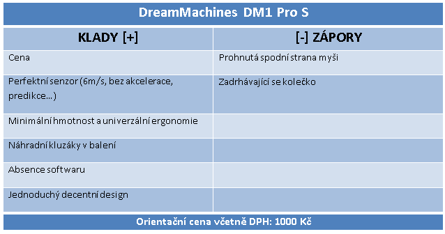 DreamMachines DM1 Pro S: ještě lehčí, ještě kompetitivnější