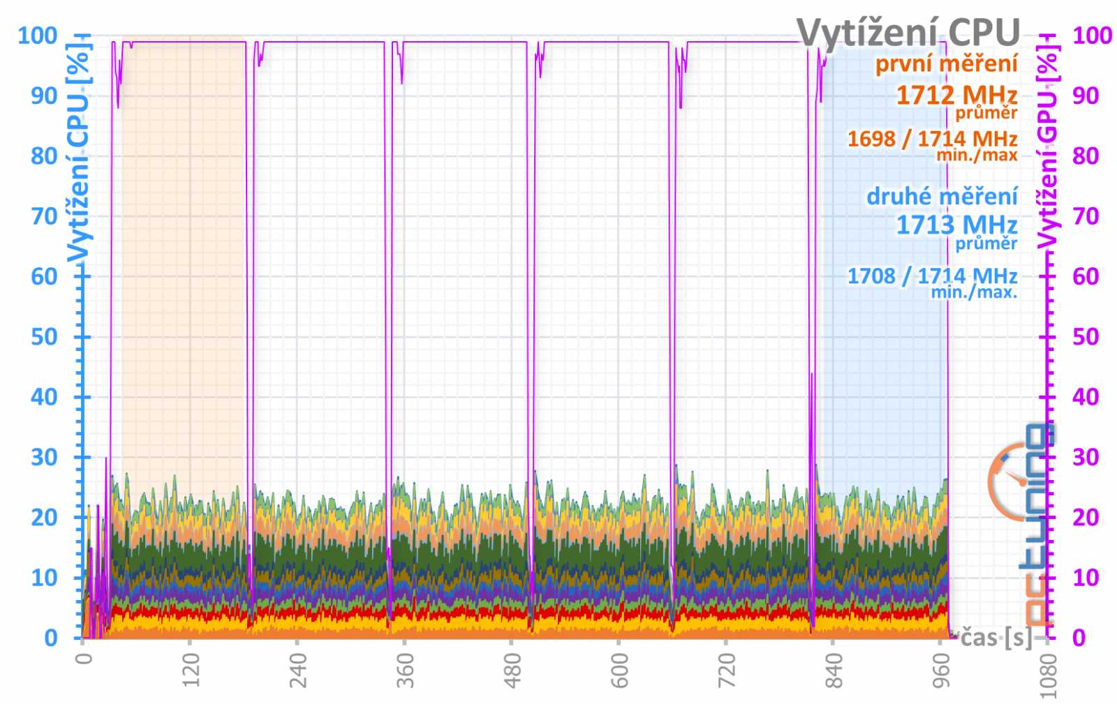 Sapphire Pulse RX 5700 OC 8GB v testu: tišší, chladnější, lepší