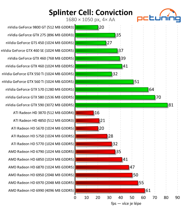 Megatest 28 grafik — výsledky výkonných modelů