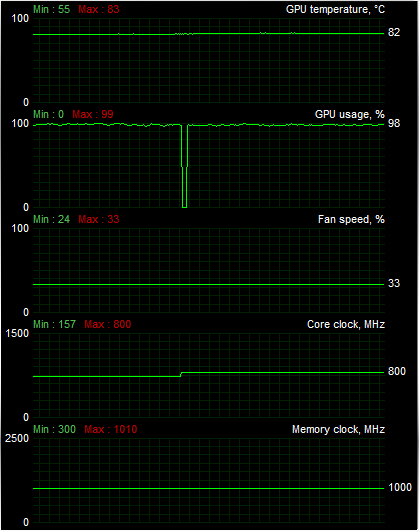 ATI Radeon HD 5830 — král poměru cena/výkon?