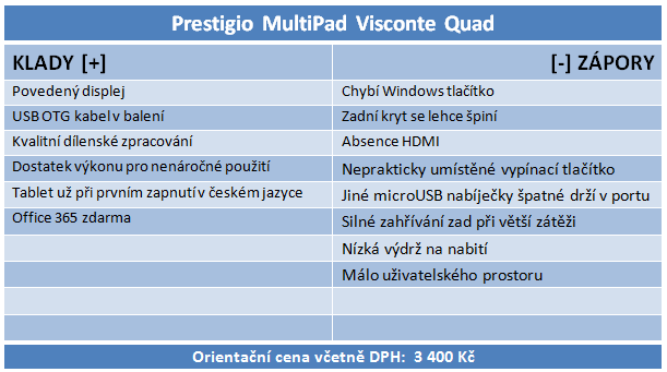 Test superlevných tabletů s Win 8.1: Dá se s nimi pracovat? 