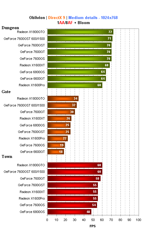 Bleskovka:Inno3D GeForce 7600GST