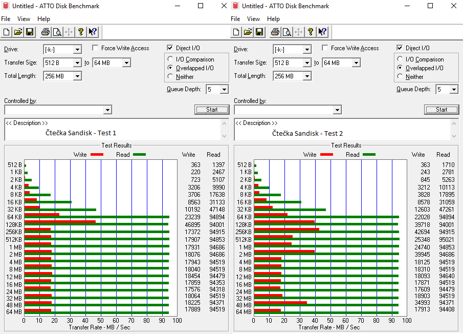 Test 64GB karet SD: 4× SDXC a 10× MicroSDXC 