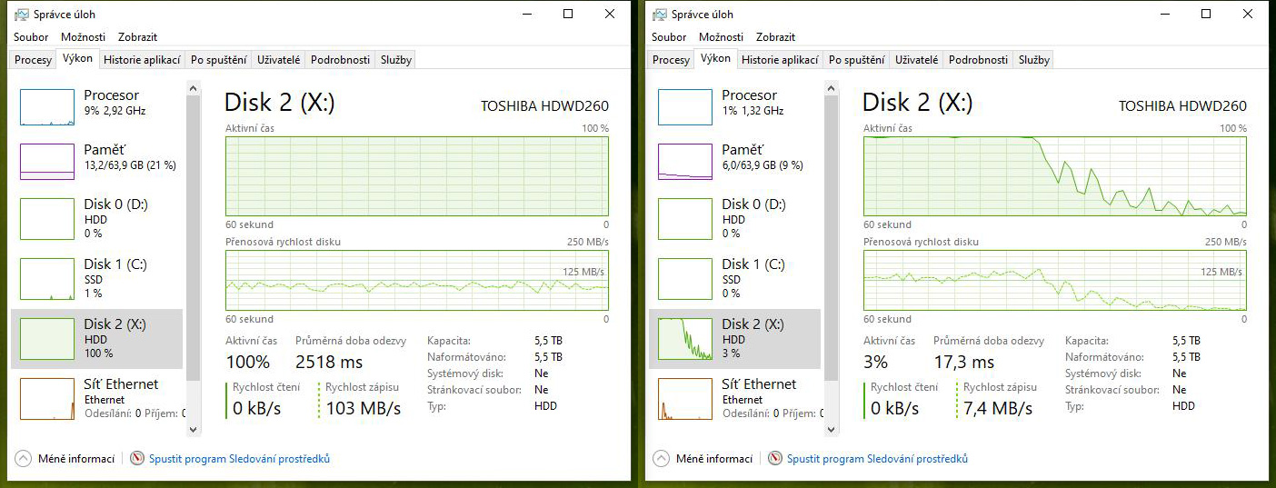 Test disku Toshiba P300 6TB – za málo peněz málo výkonu, ale zase hodně místa díky SMR