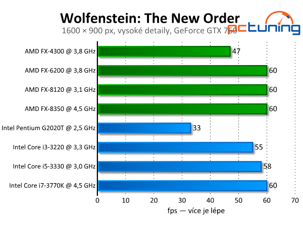 Wolfenstein: The New Order — test hardwarových nároků