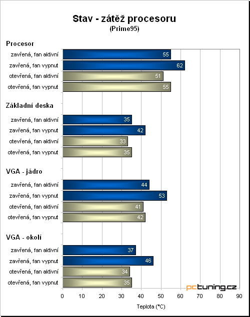 Foxconn 3GTH-202 Chimaera - skříň ze které jde v noci strach?