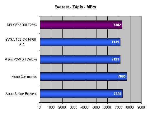 DFI ICFX3200 - T2R/G - Jedinečná základní deska?